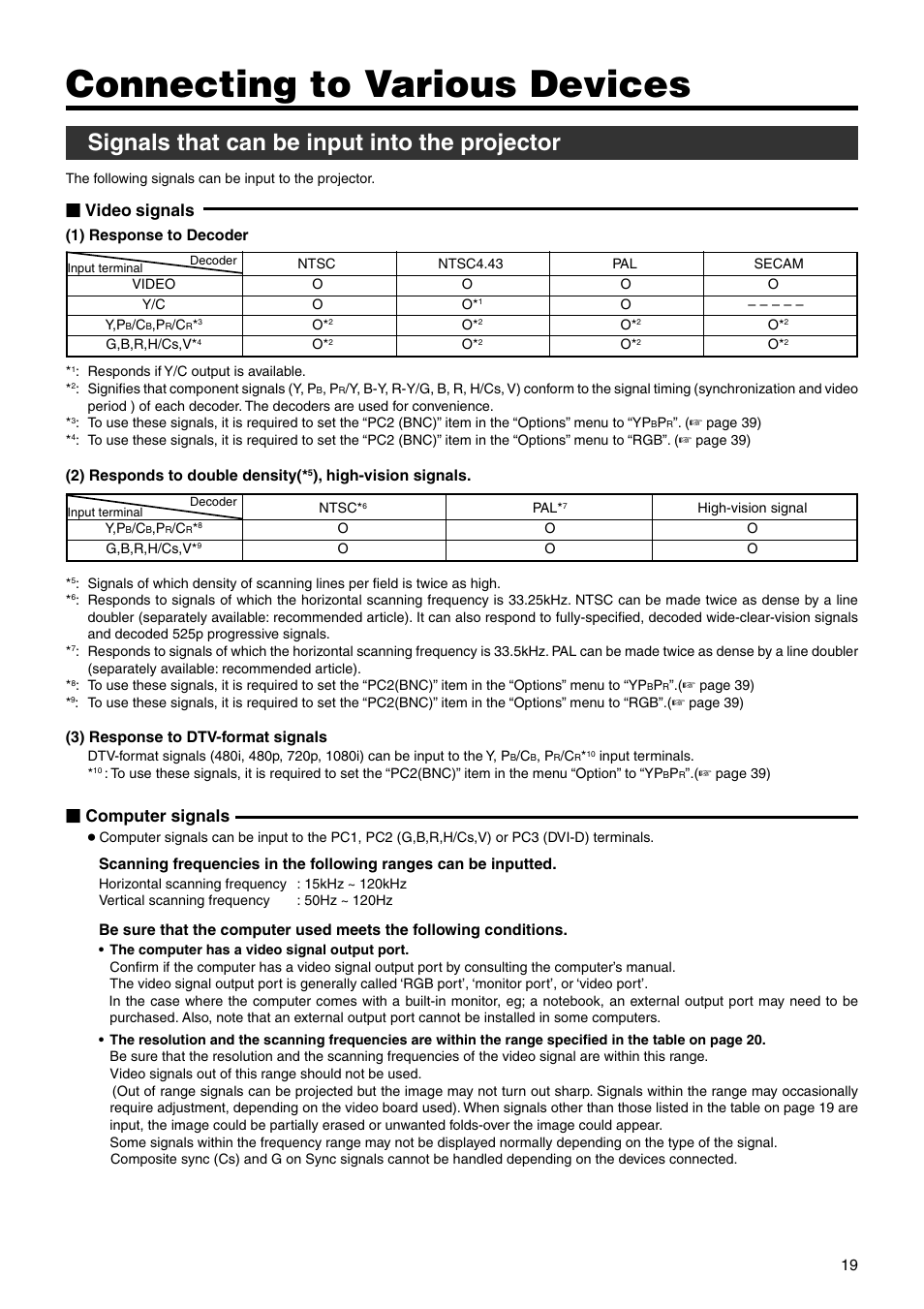 Connecting to various devices, Signals that can be input into the projector, Video signals | Computer signals | JVC DLA-SX21SU User Manual | Page 19 / 58
