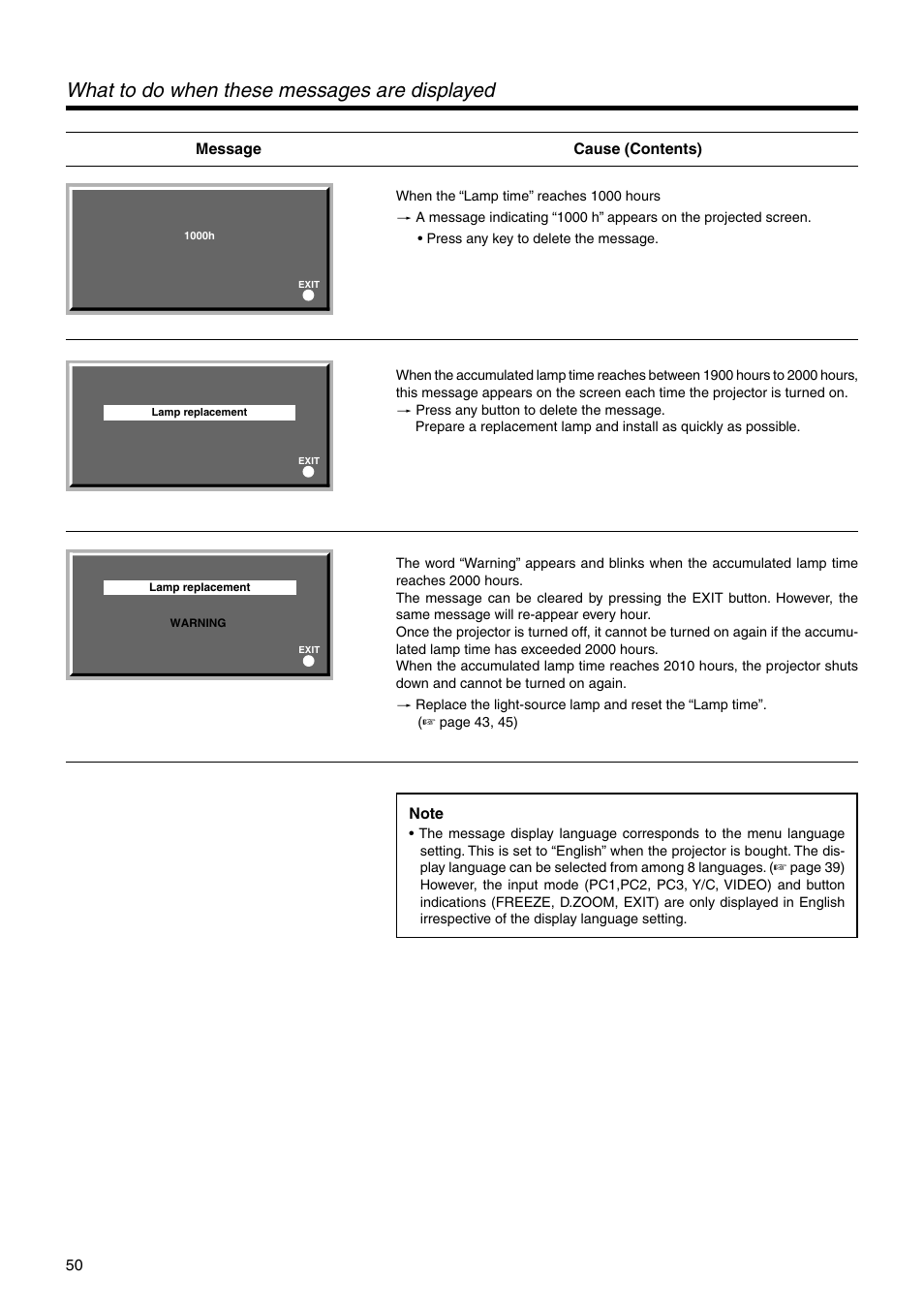 What to do when these messages are displayed | JVC DLA-SX21SU User Manual | Page 50 / 58