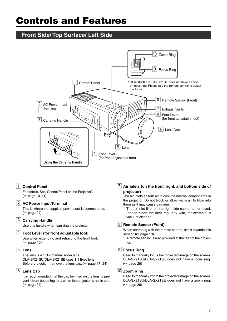 Controls and features, Front side/top surface/left side, Front side/ top surface/ left side | JVC DLA-SX21SU User Manual | Page 7 / 58