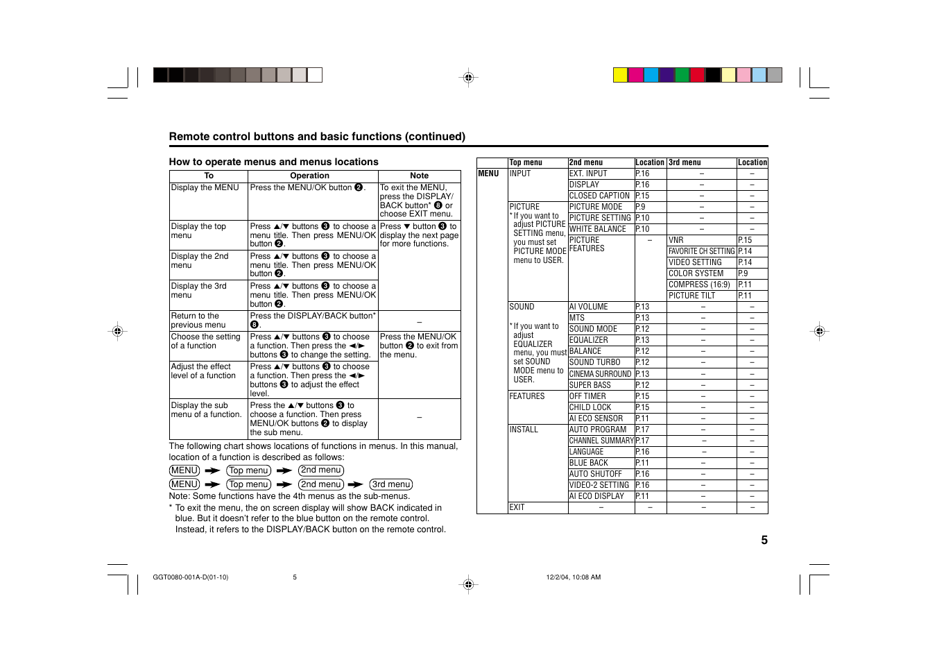 JVC AV-25VT15 User Manual | Page 5 / 24