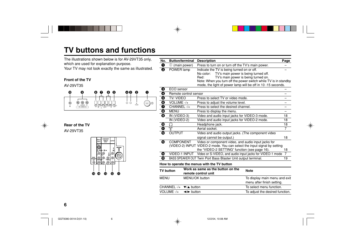 Tv buttons and functions | JVC AV-25VT15 User Manual | Page 6 / 24