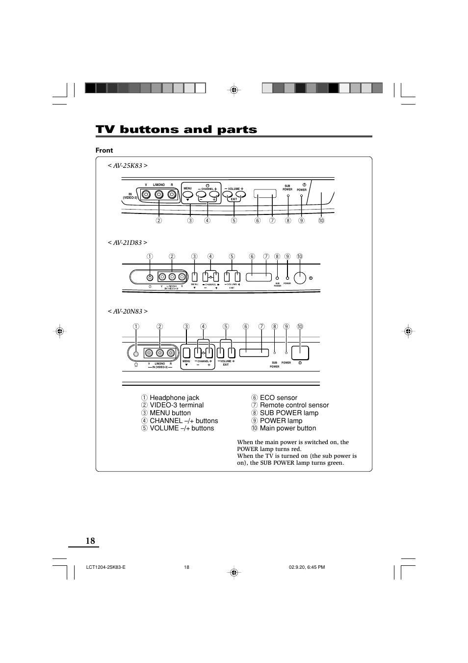 Tv buttons and parts | JVC AV-20N83 User Manual | Page 18 / 22