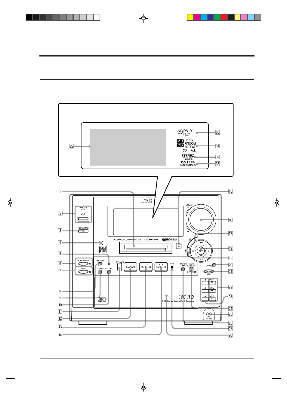 Location of the buttons and controls | JVC CA-MXS5RMD User Manual | Page 6 / 64