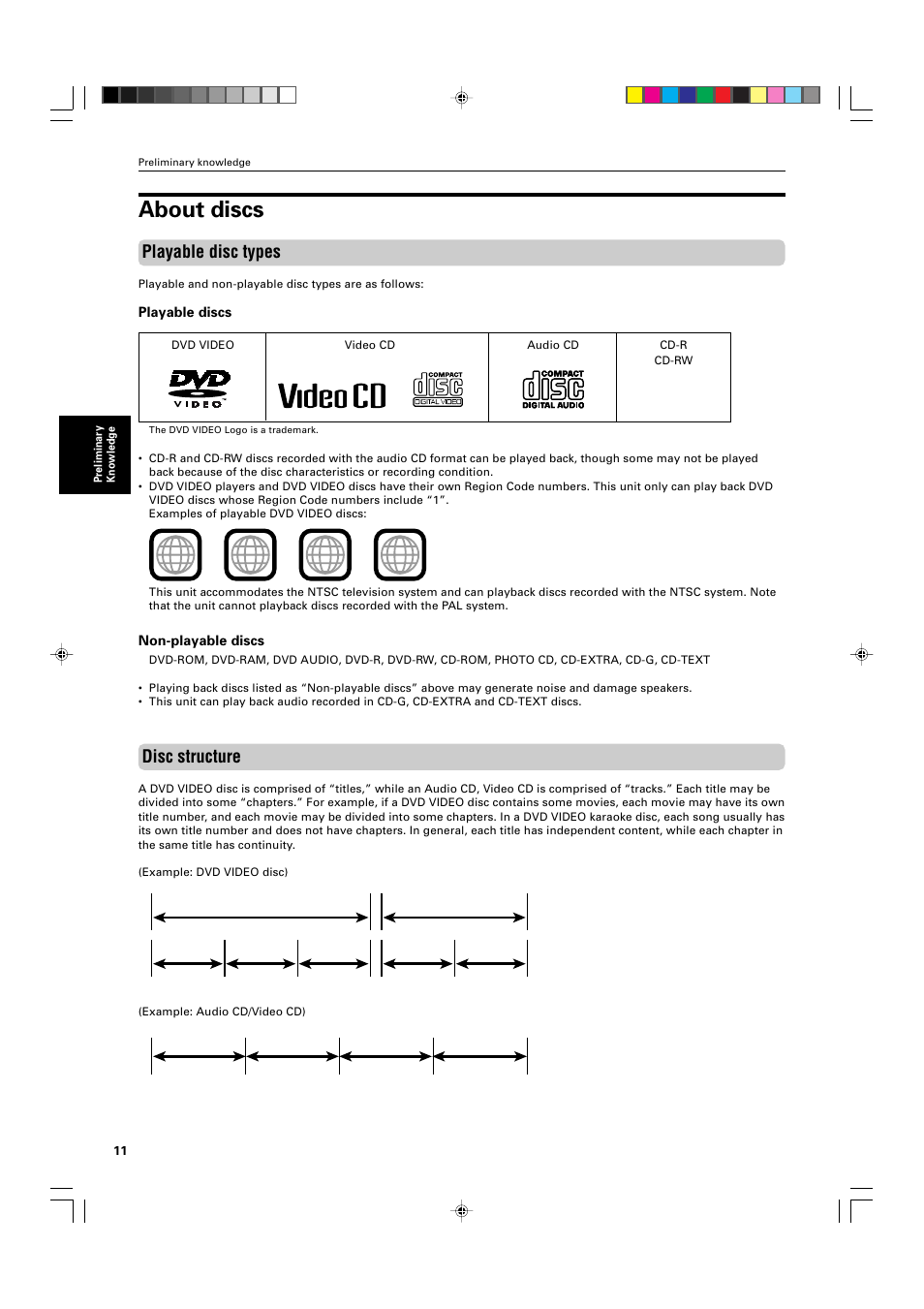 About discs, Disc structure, Playable disc types | JVC XV-525BK User Manual | Page 14 / 52