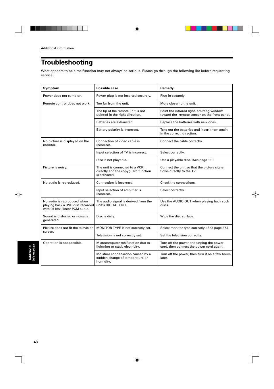 Troubleshooting | JVC XV-525BK User Manual | Page 46 / 52