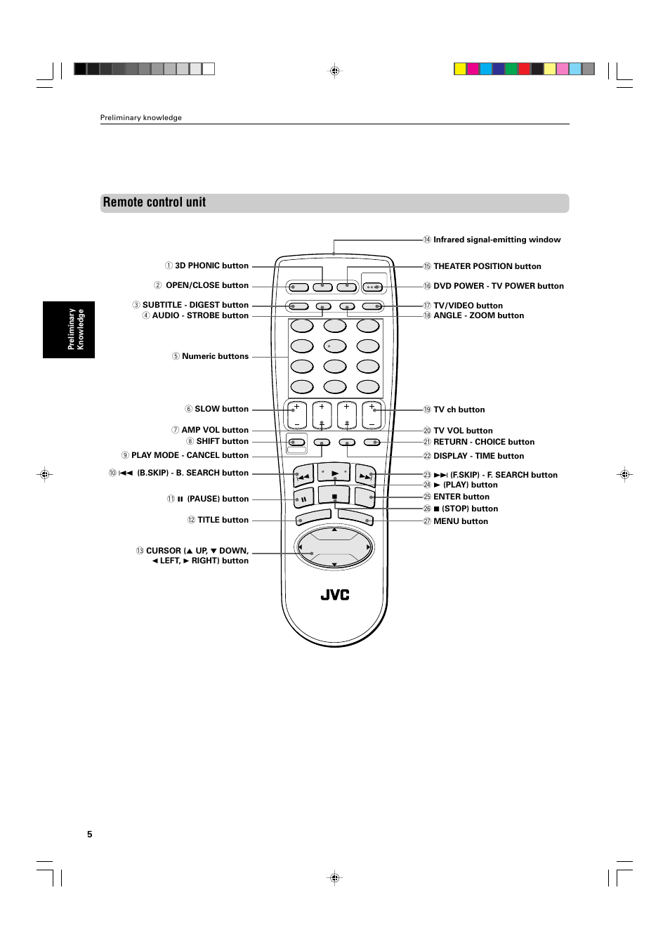 Remote control unit | JVC XV-525BK User Manual | Page 8 / 52