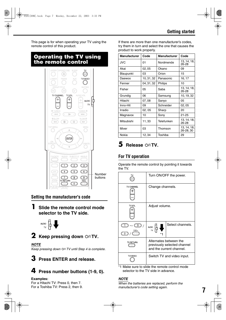 Operating the tv using the remote control, Introduction, Setting the manufacturer's code | Keep pressing down f tv, Press enter and release, Press number buttons (1-9, 0), Release f tv. for tv operation, Getting started | JVC 1203SKMMODJSC User Manual | Page 11 / 47