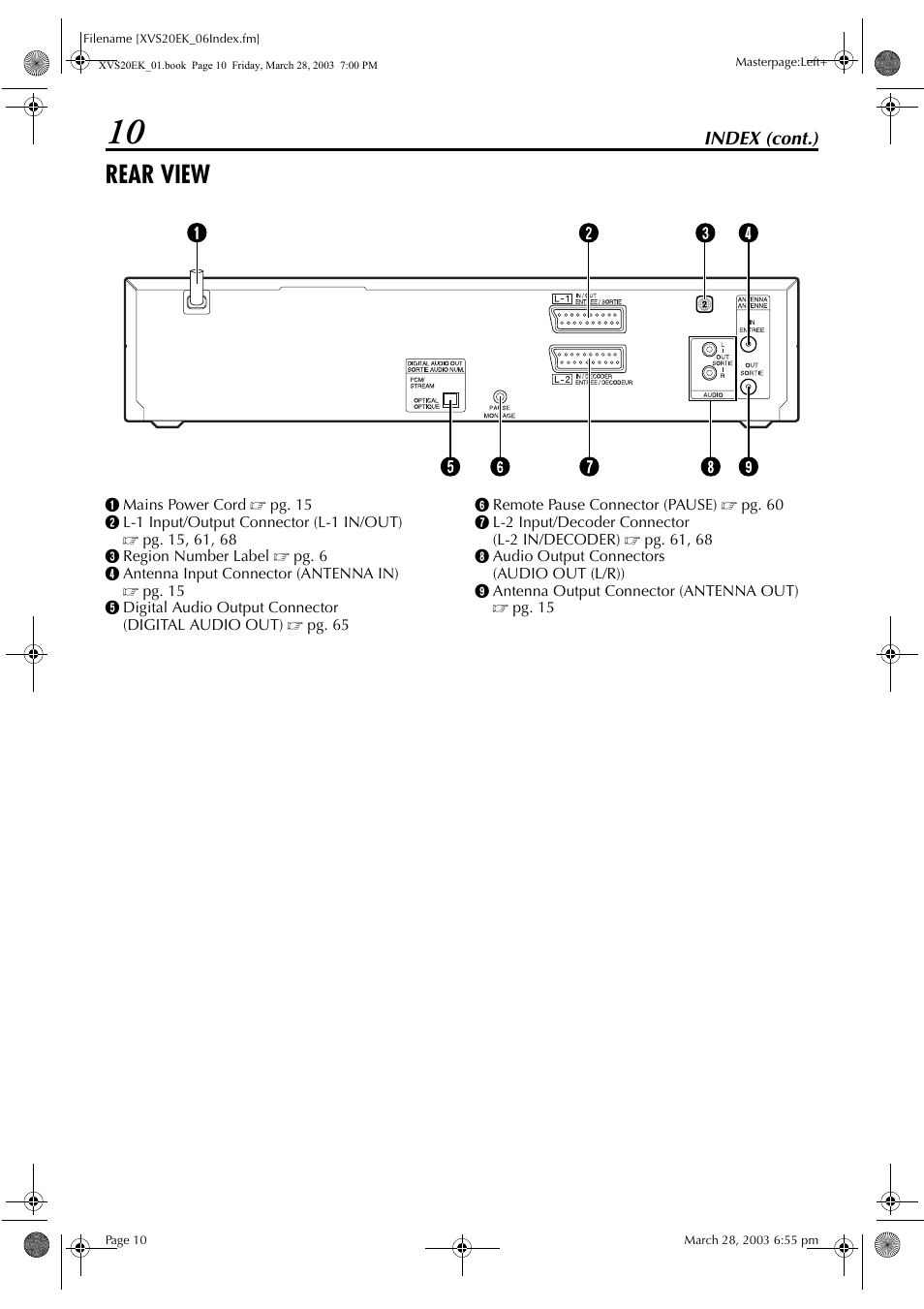Rear view | JVC HR-XVS20EK User Manual | Page 10 / 100