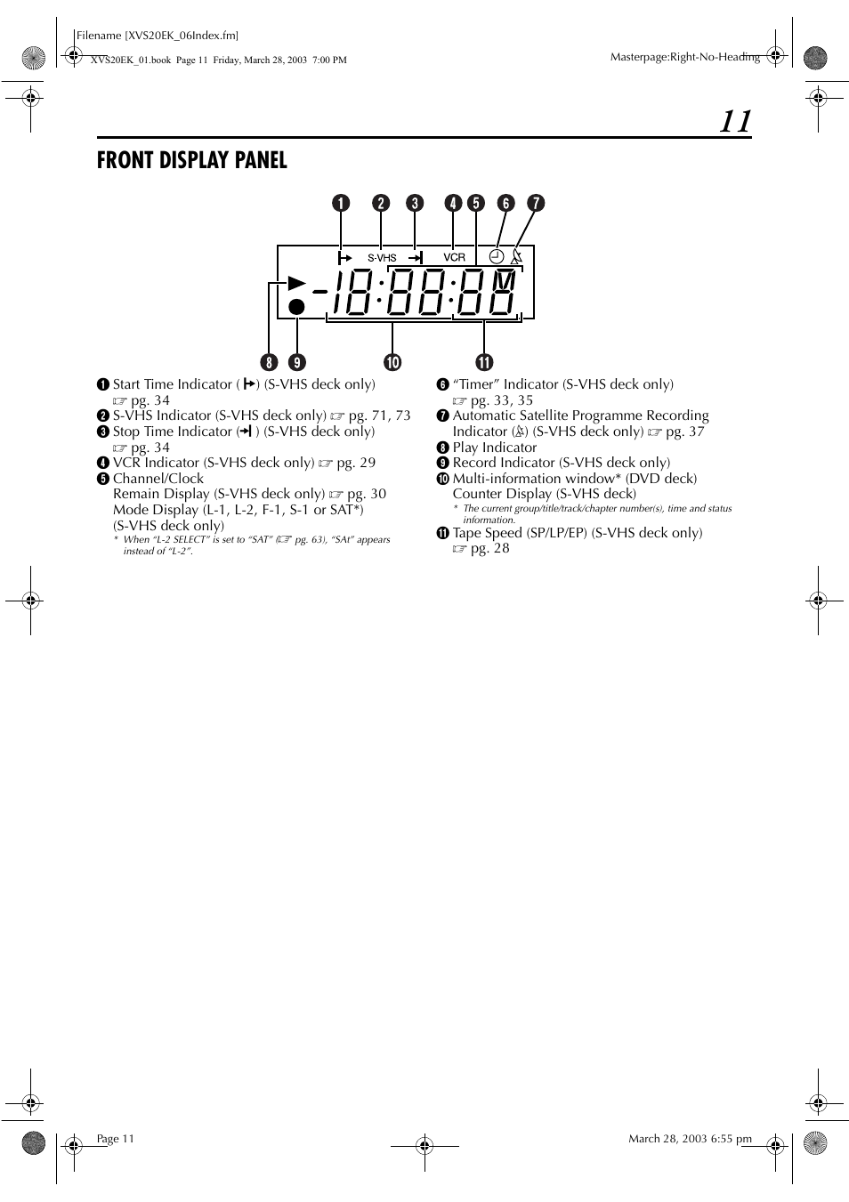 Front display panel, Pg. 11 | JVC HR-XVS20EK User Manual | Page 11 / 100