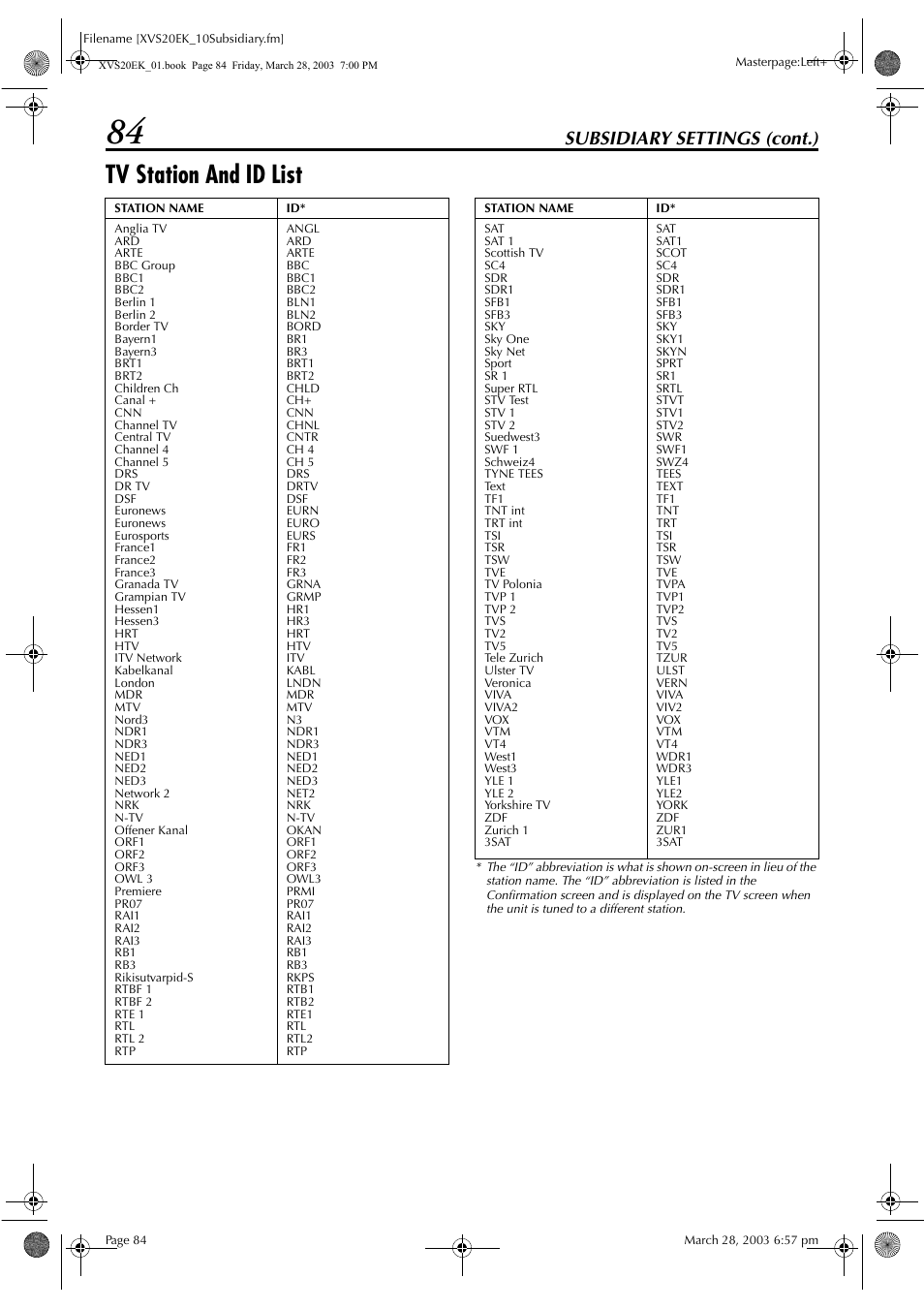 Tv station and id list, Pg. 84) ha, Pg. 84 | Pg. 84), Pg. 84) appe, Subsidiary settings (cont.) | JVC HR-XVS20EK User Manual | Page 84 / 100