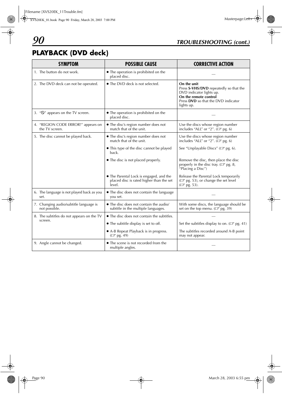 Playback (dvd deck), Troubleshooting (cont.), Symptom possible cause corrective action | JVC HR-XVS20EK User Manual | Page 90 / 100