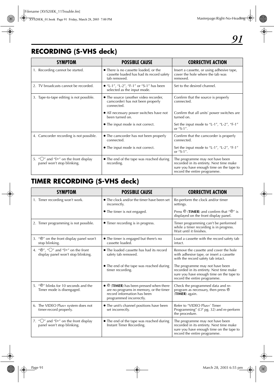 Symptom possible cause corrective action | JVC HR-XVS20EK User Manual | Page 91 / 100