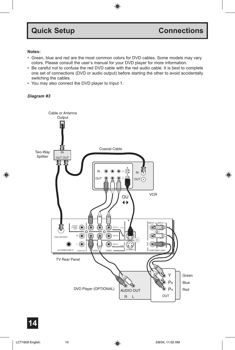 Quick setup connections, Diagram #3 | JVC AV 56P575 User Manual | Page 14 / 72