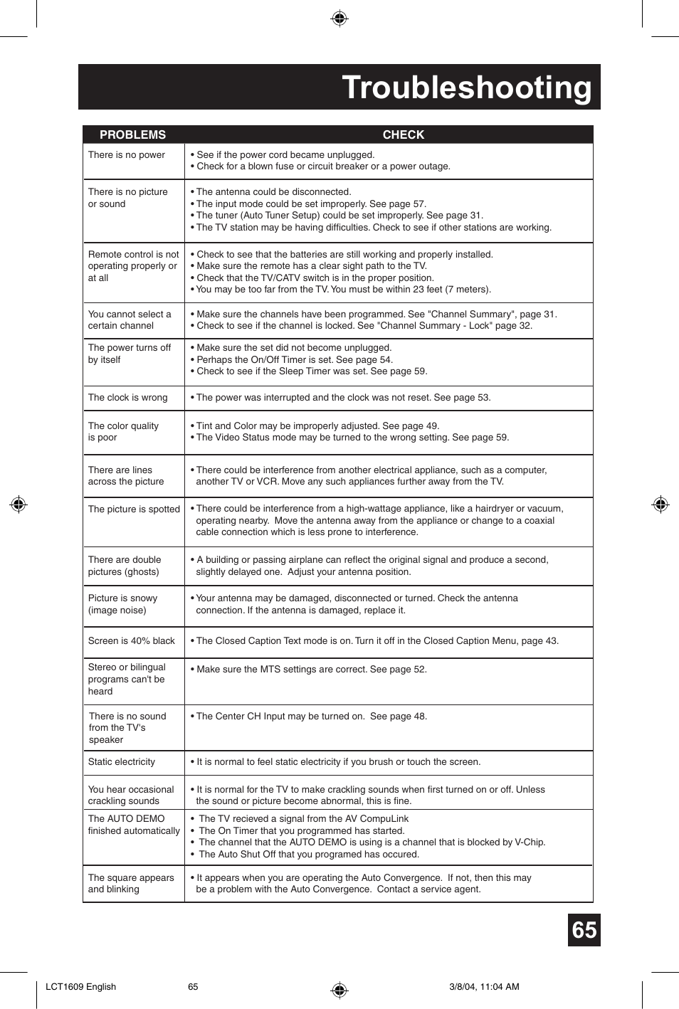 Troubleshooting | JVC AV 56P575 User Manual | Page 65 / 72