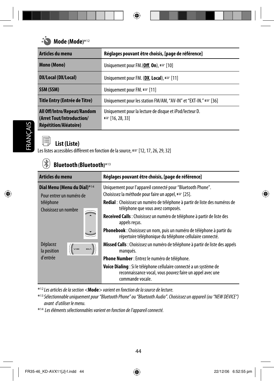 Français mode, Mode, List (liste) | Bluetooth | JVC KD-AVX11 User Manual | Page 160 / 177