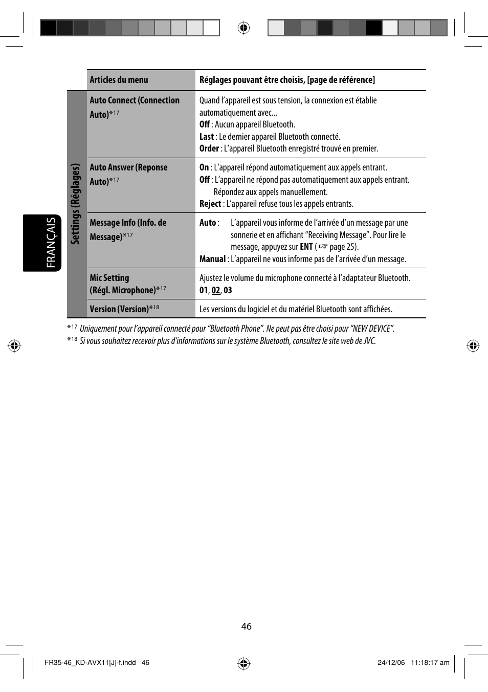 Français, Settings (réglages) | JVC KD-AVX11 User Manual | Page 162 / 177