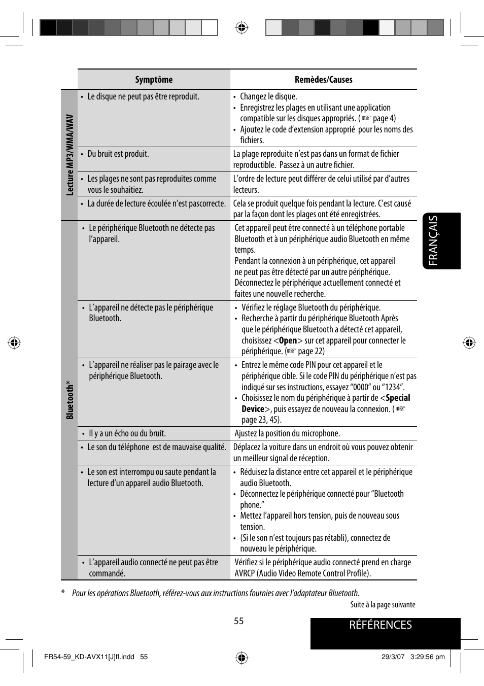 Références français | JVC KD-AVX11 User Manual | Page 171 / 177