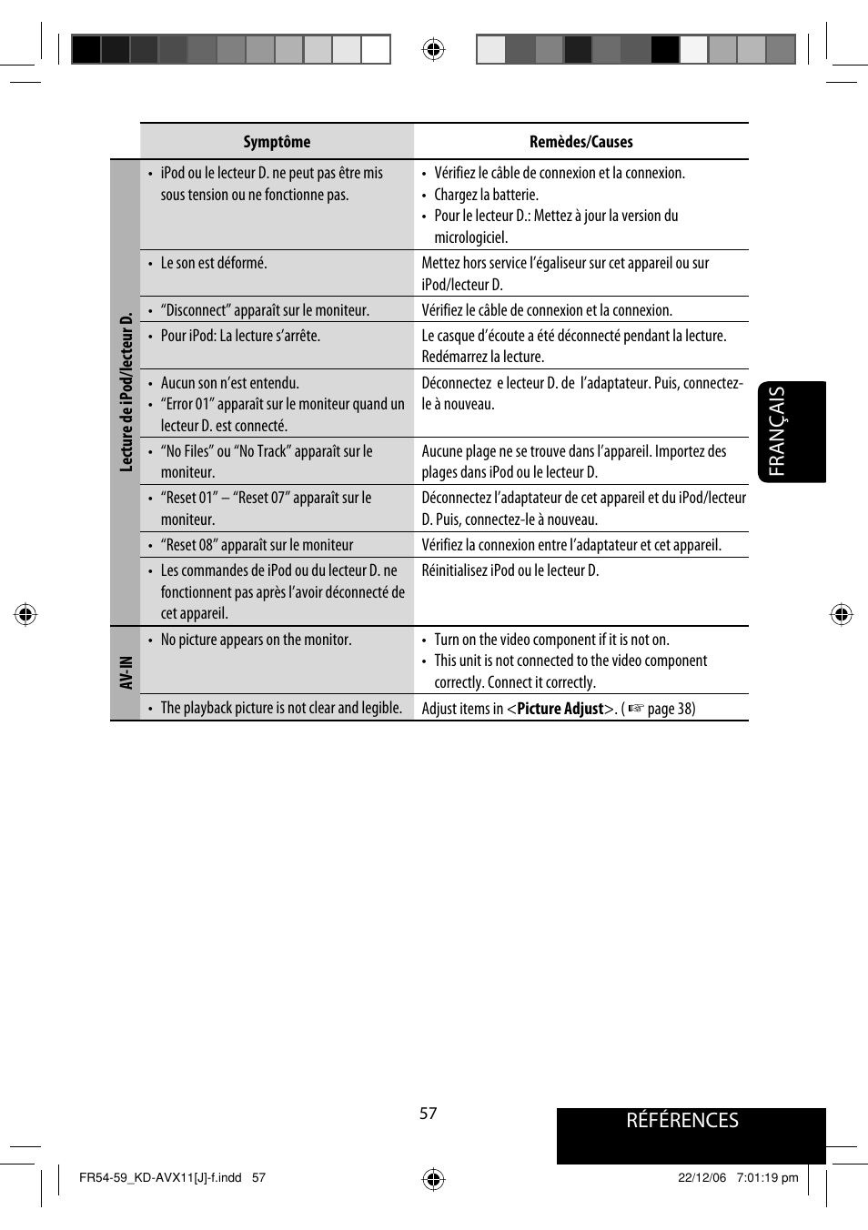 Références français | JVC KD-AVX11 User Manual | Page 173 / 177