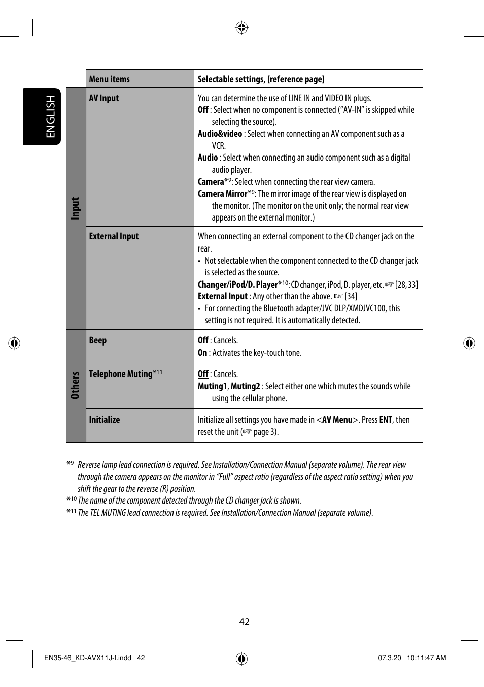 English, Input, Others | JVC KD-AVX11 User Manual | Page 42 / 177