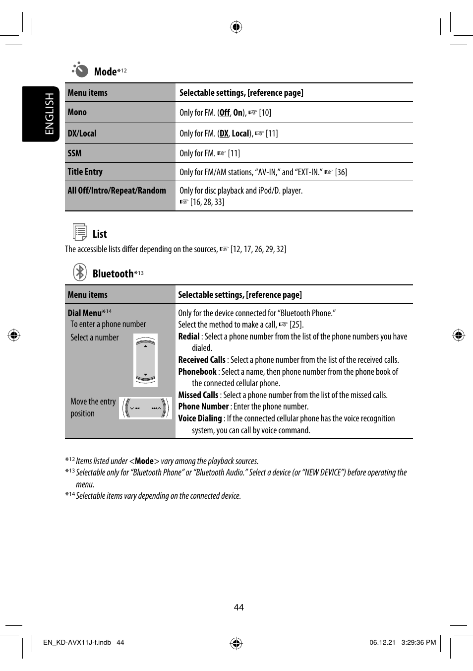 English mode, List, Bluetooth | JVC KD-AVX11 User Manual | Page 44 / 177