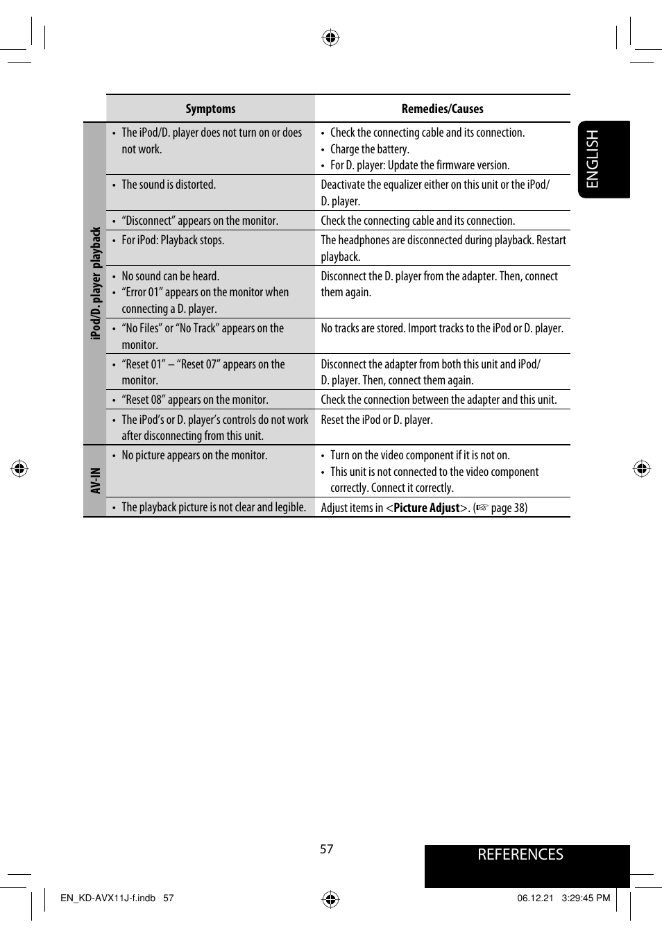 References english | JVC KD-AVX11 User Manual | Page 57 / 177