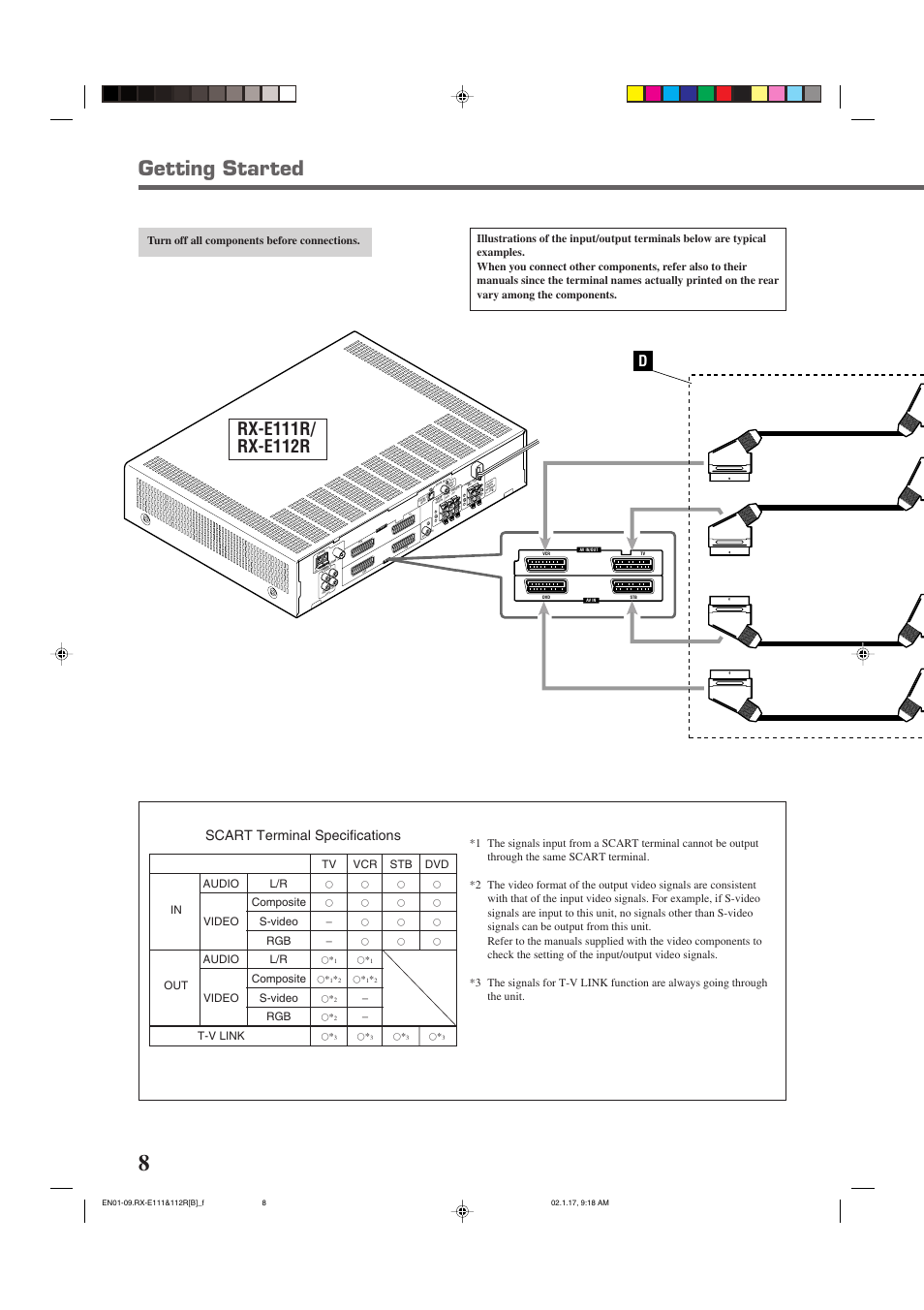 Getting started, Scart terminal specifications, Tv vcr stb dvd audio l/r | Video s-video, Audio l/r, Out composite, T-v link | JVC LVT0858-001A User Manual | Page 12 / 51