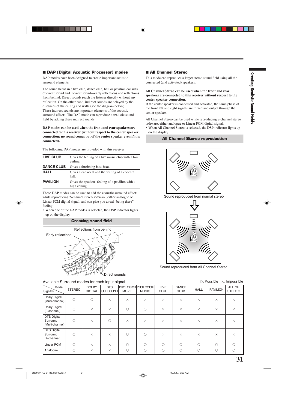Creating realistic sound fields | JVC LVT0858-001A User Manual | Page 35 / 51