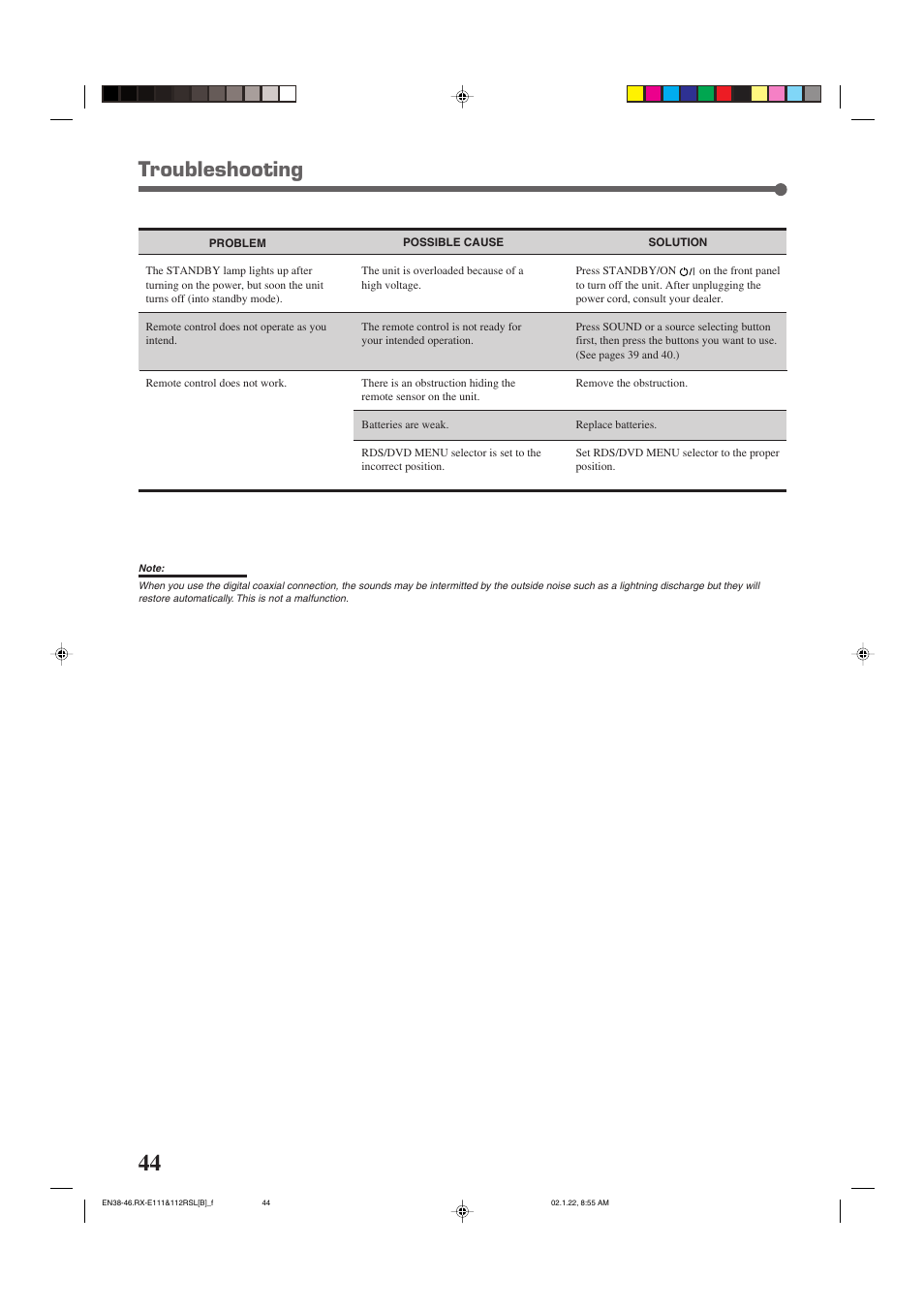 Troubleshooting | JVC LVT0858-001A User Manual | Page 48 / 51