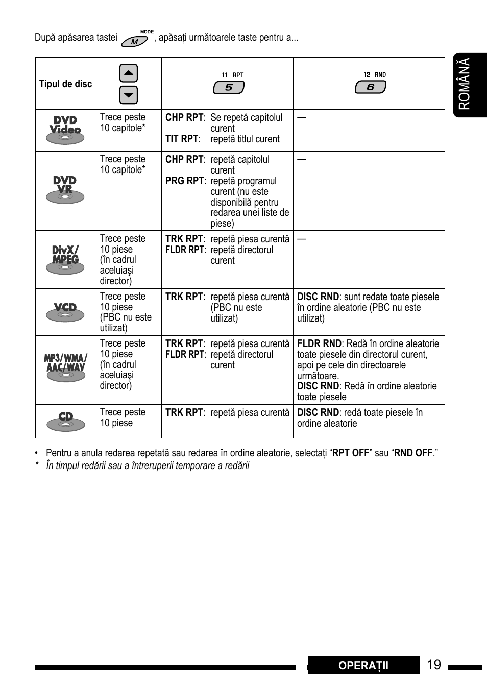 Ro m â n, En g l is h | JVC KD-DV7301 User Manual | Page 19 / 63