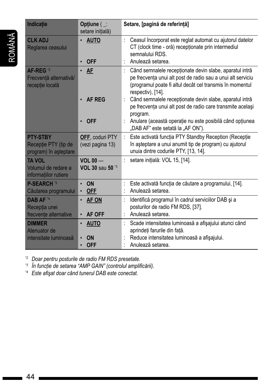 Ro m â n, En g l is h, How to reset your unit | How to forcibly eject a disc | JVC KD-DV7301 User Manual | Page 44 / 63