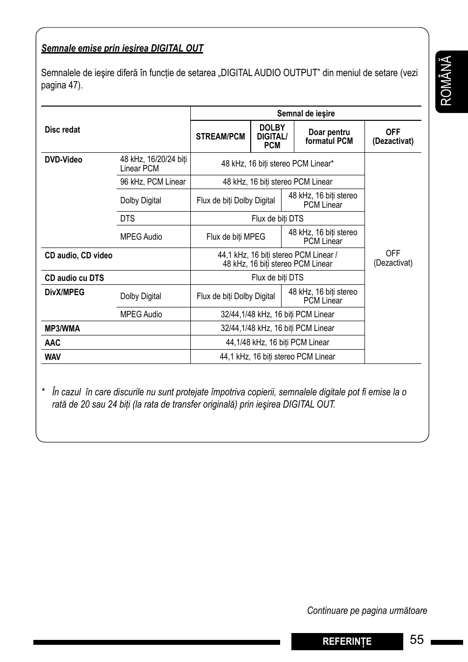 JVC KD-DV7301 User Manual | Page 55 / 63