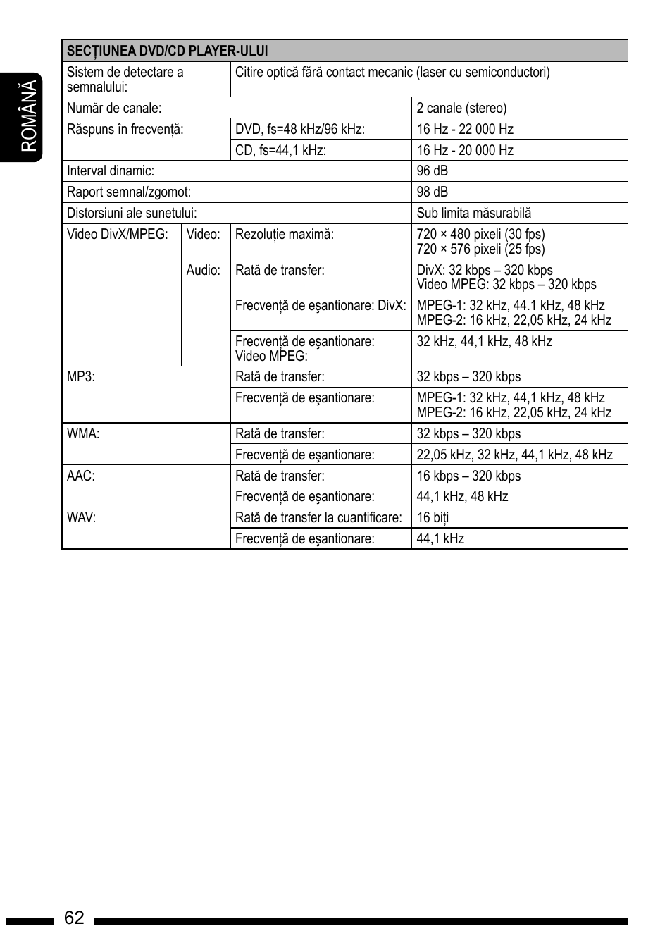 Ro m â n, En g l is h, How to reset your unit | How to forcibly eject a disc | JVC KD-DV7301 User Manual | Page 62 / 63