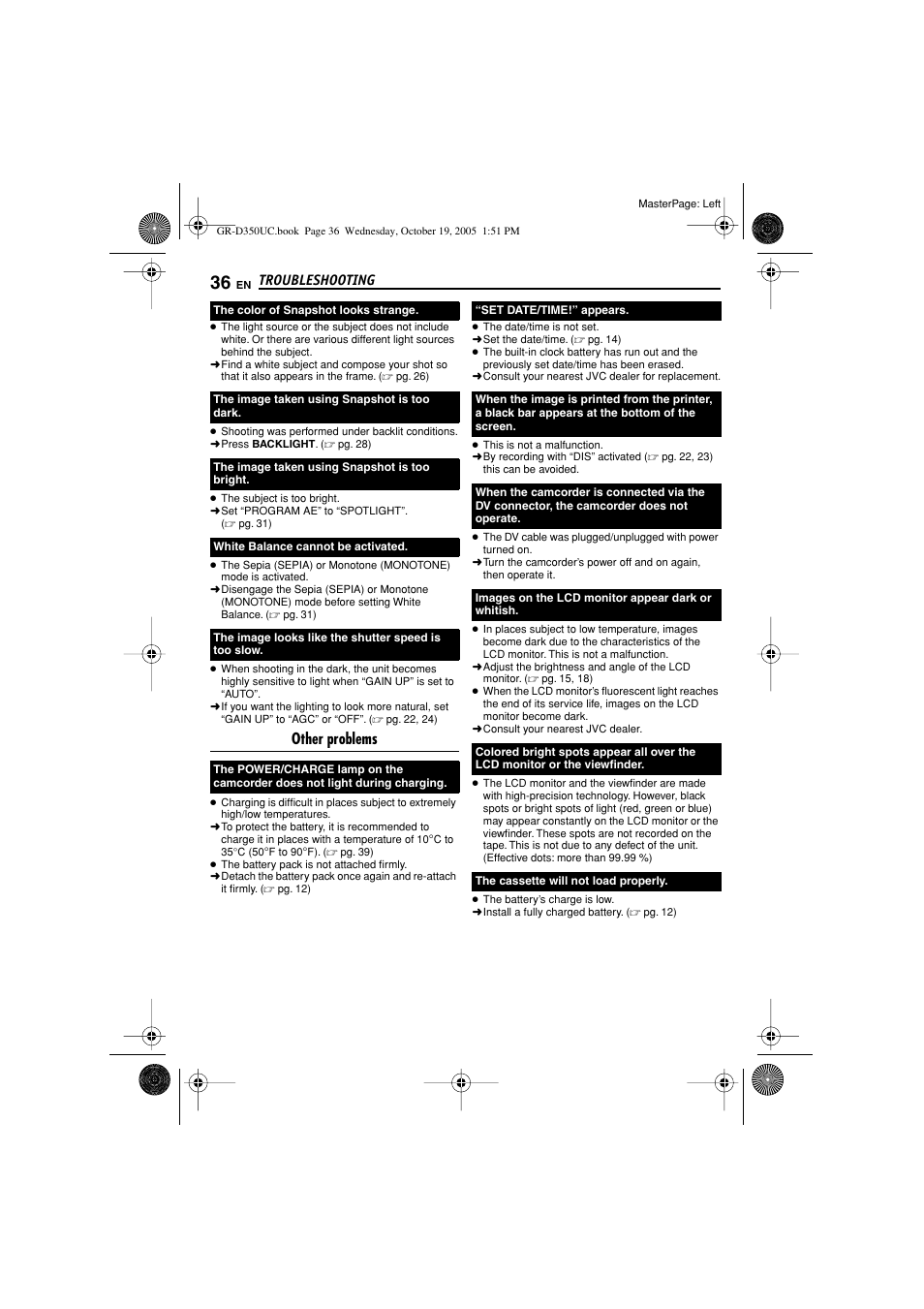 Pg. 36), Other problems, Troubleshooting | JVC 1105ASR-NF-VM User Manual | Page 36 / 44