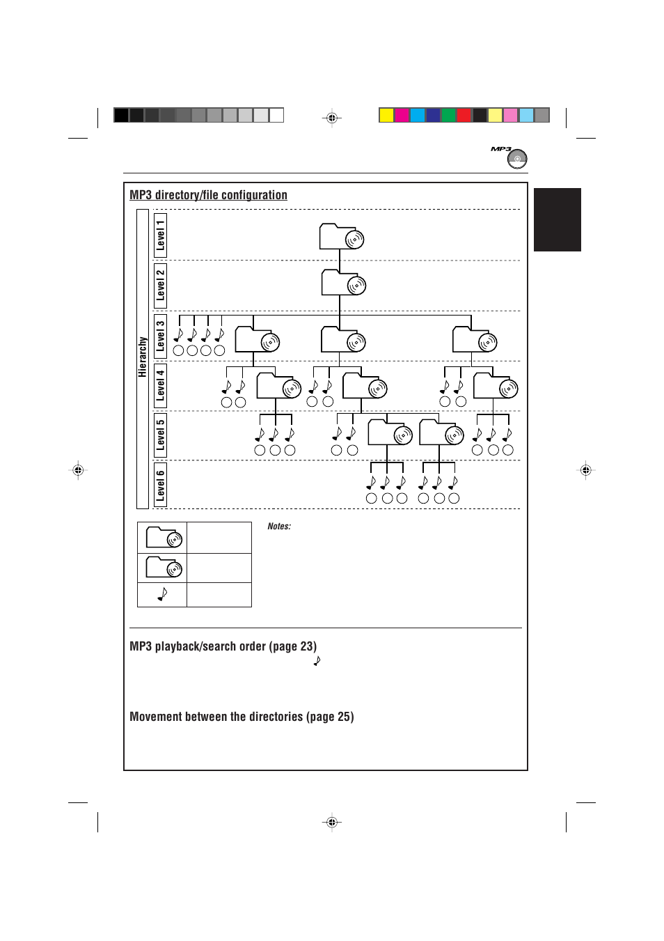 Mp3 directory/file configuration, Mp3 playback/search order, Movement between the directories | Movement between the directories (page 25) | JVC CD Receiver KD-SH99R User Manual | Page 21 / 50