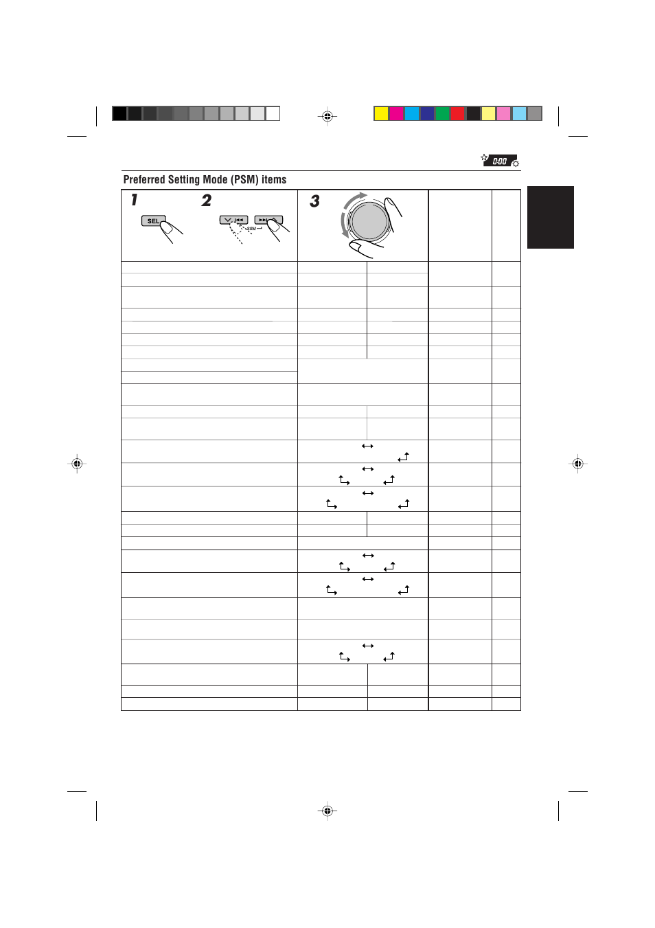 English, Preferred setting mode (psm) items | JVC CD Receiver KD-SH99R User Manual | Page 31 / 50