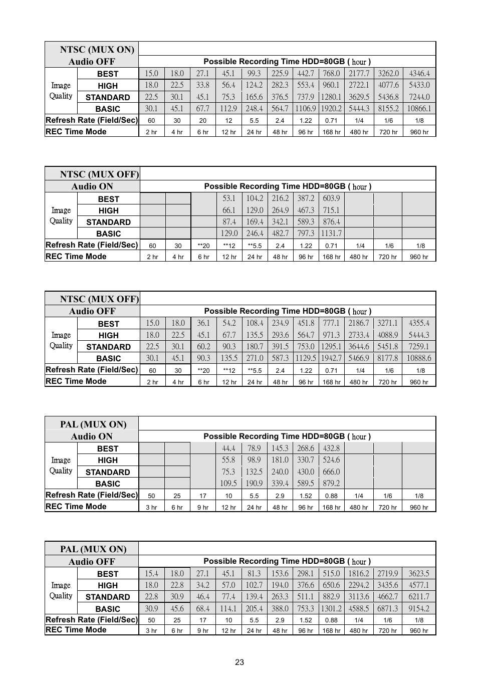 Ntsc (mux on) audio off, Ntsc (mux off) audio on, Ntsc (mux off) audio off | Pal (mux on) audio on, Pal (mux on) audio off | JVC VR 601 User Manual | Page 23 / 81