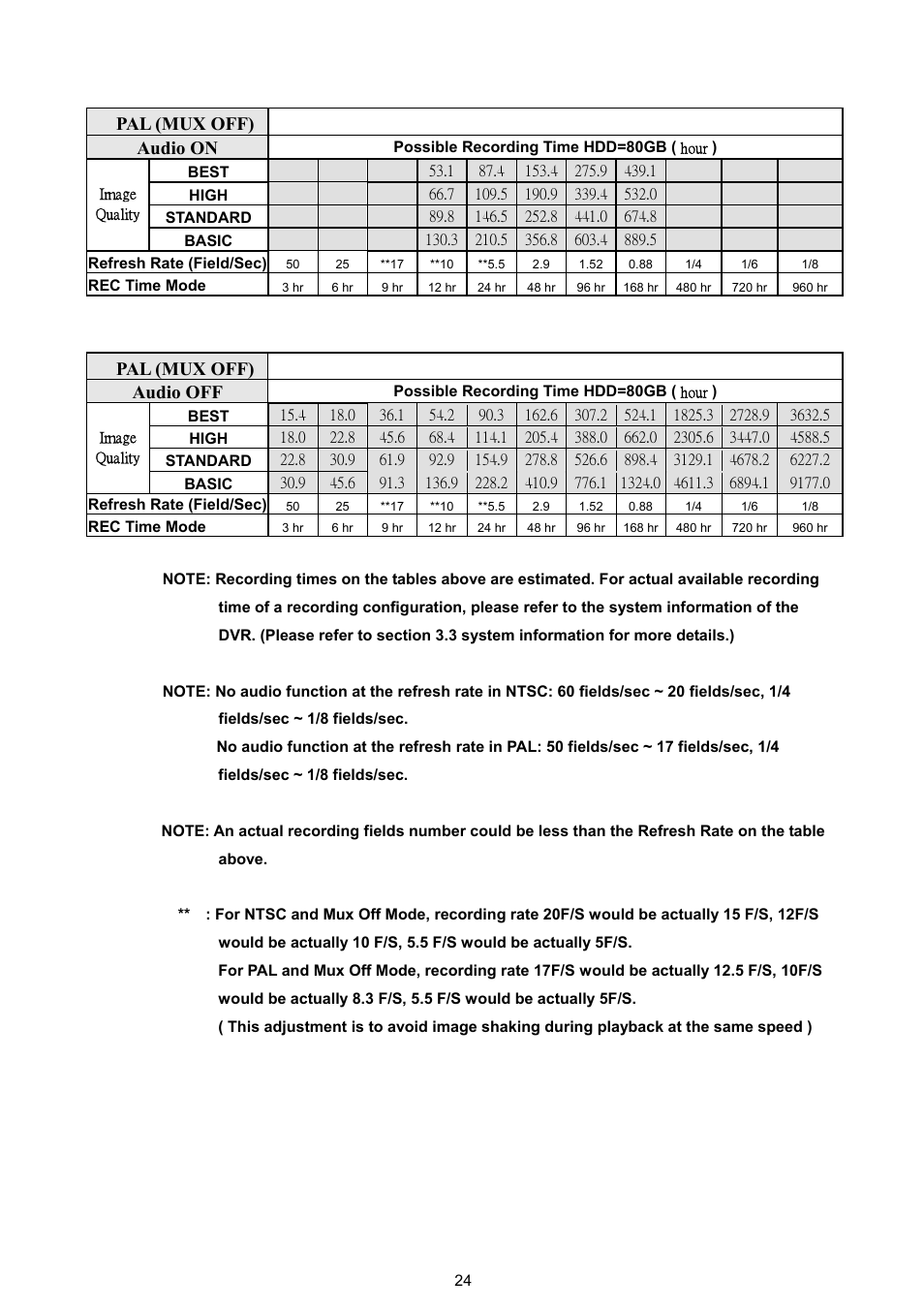 Pal (mux off) audio on, Pal (mux off) audio off | JVC VR 601 User Manual | Page 24 / 81
