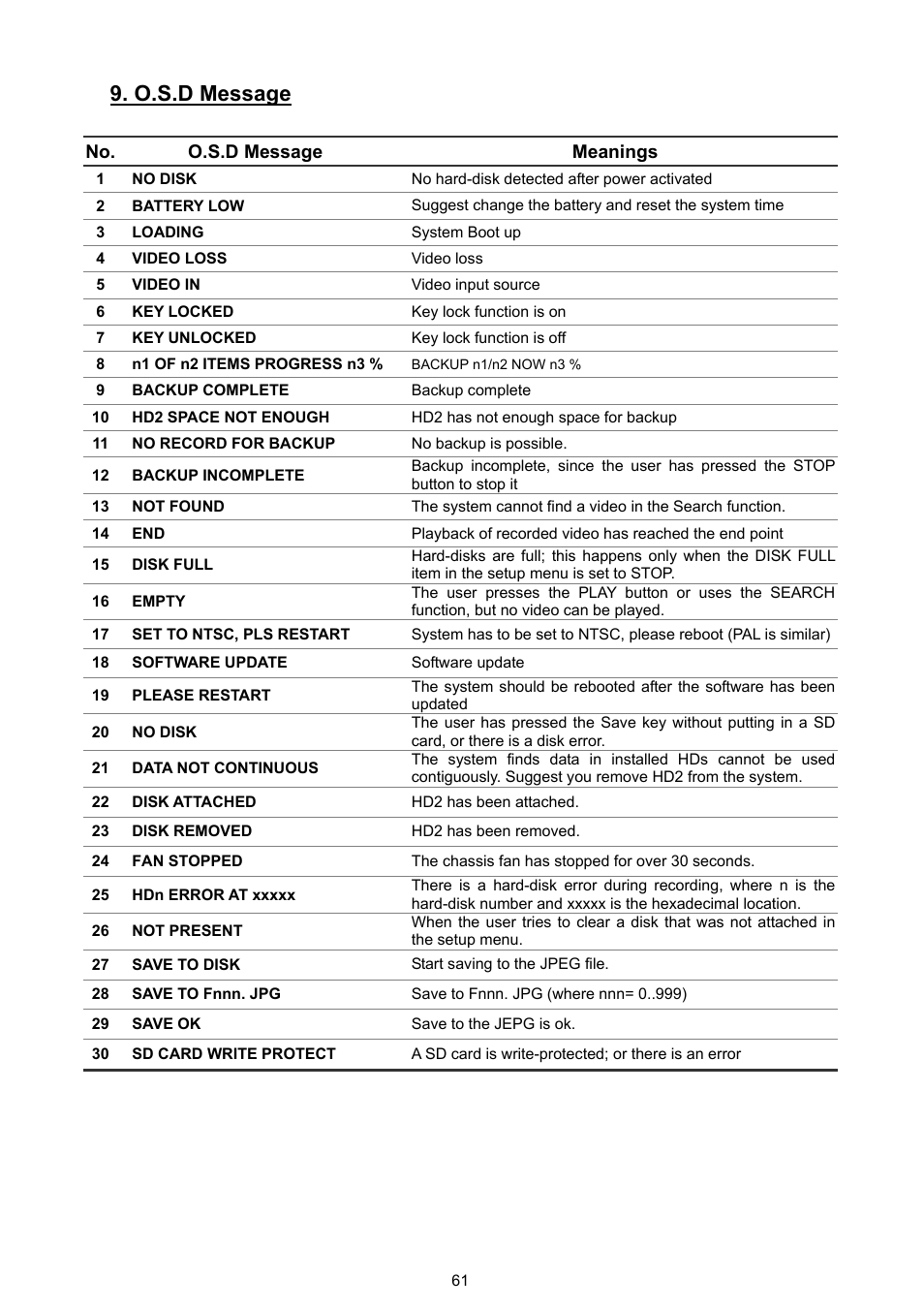 O.s.d message | JVC VR 601 User Manual | Page 61 / 81