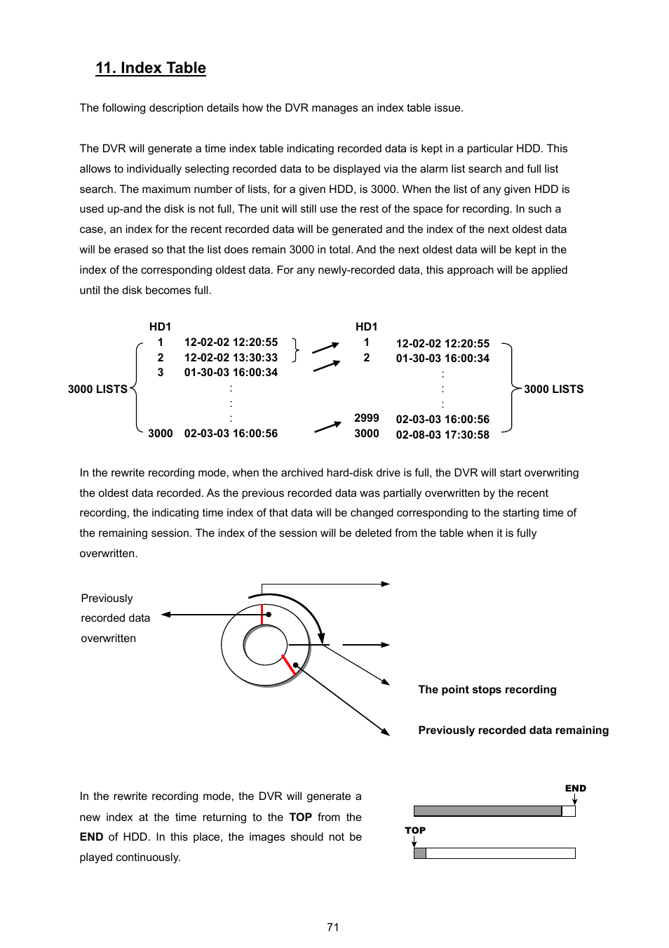 Index table | JVC VR 601 User Manual | Page 71 / 81