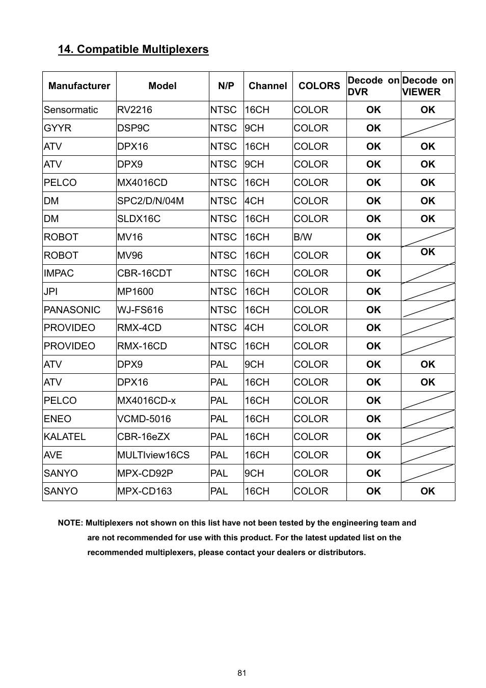 JVC VR 601 User Manual | Page 81 / 81