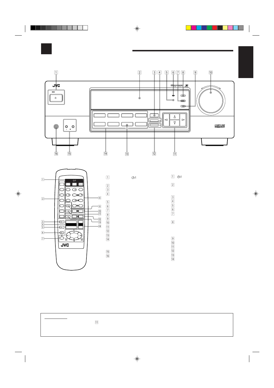 Parts identification, English, Front panel | Remote control, Important | JVC RX-5001VGD User Manual | Page 5 / 30