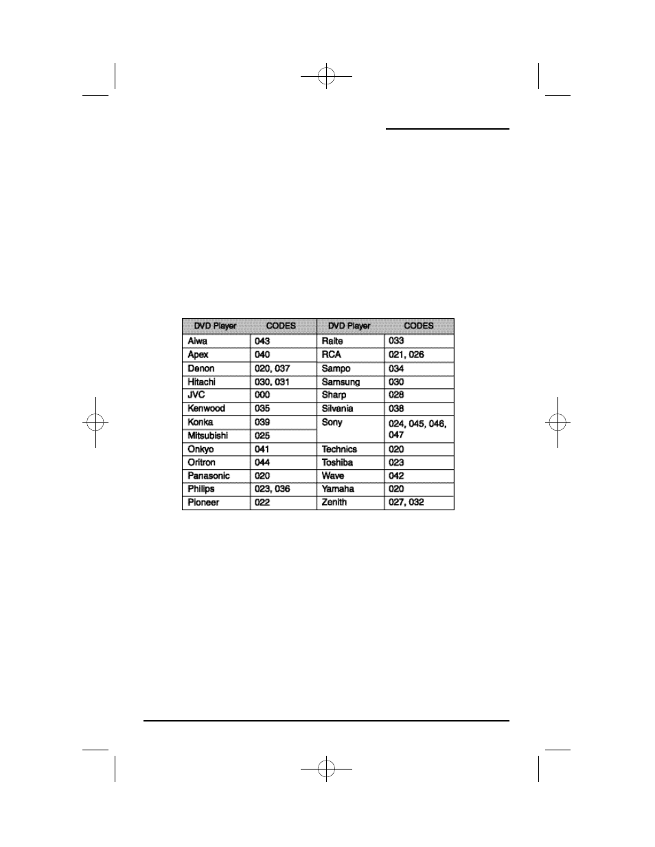 Remote programming, Dvd codes | JVC AV 36F802 User Manual | Page 20 / 52