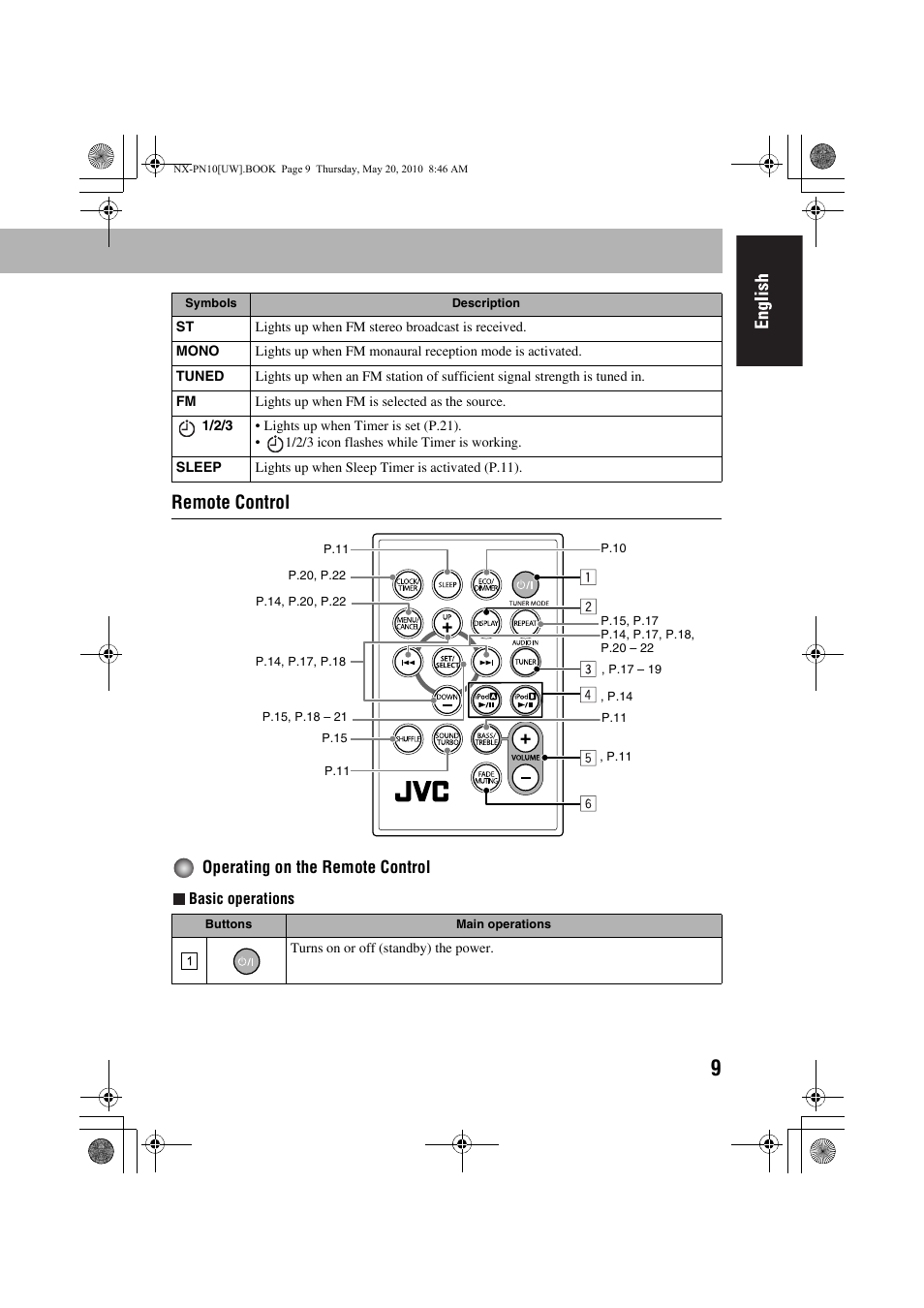 Remote control, Operating on the remote control | JVC 0609YAMMDWBET User Manual | Page 13 / 77