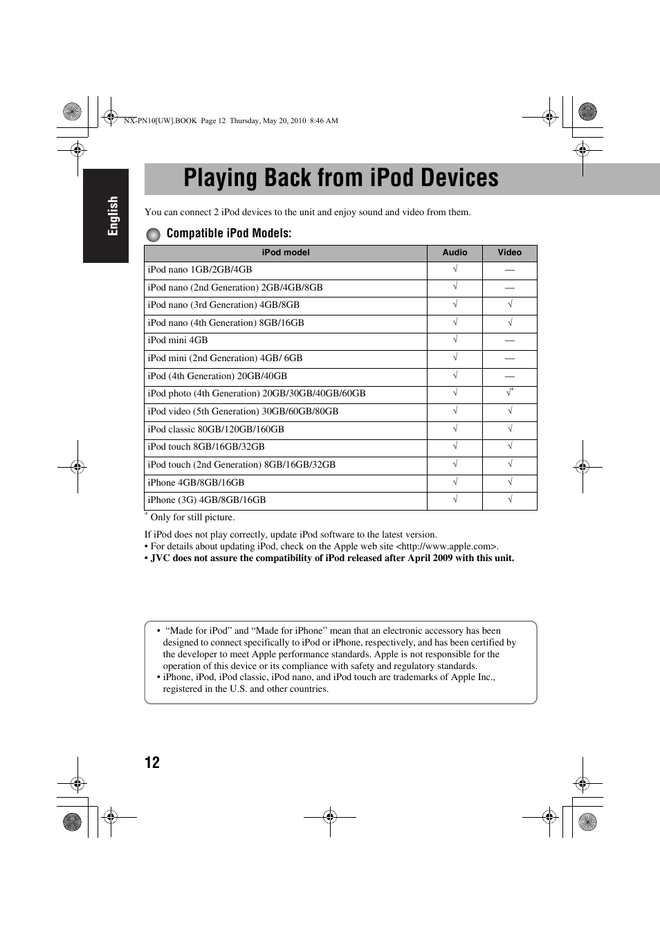 Playing back from ipod devices, Compatible ipod models | JVC 0609YAMMDWBET User Manual | Page 16 / 77