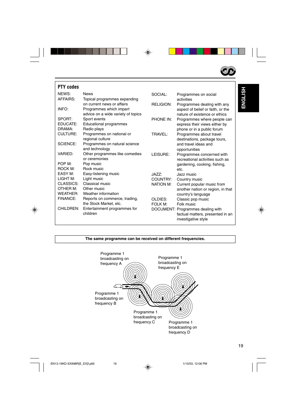 English pty codes | JVC CD Receiver KD-SX997R User Manual | Page 19 / 56
