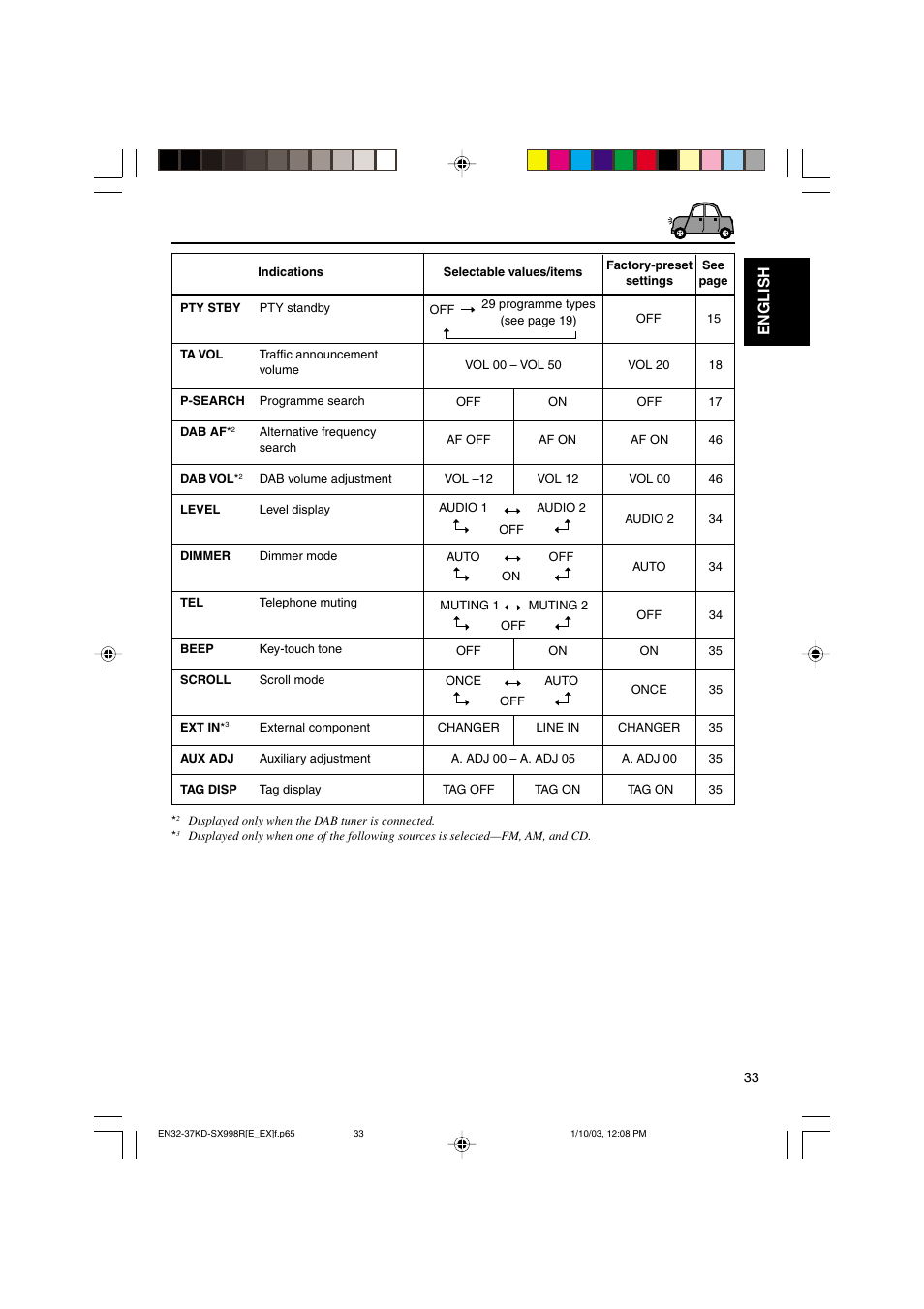 English | JVC CD Receiver KD-SX997R User Manual | Page 33 / 56