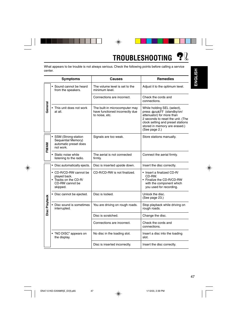 Troubleshooting, English | JVC CD Receiver KD-SX997R User Manual | Page 47 / 56