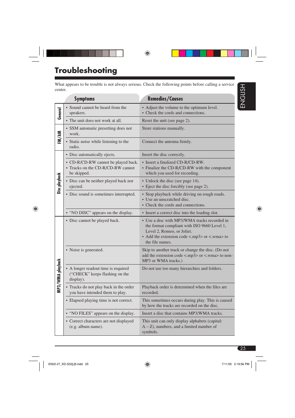 Troubleshooting, English | JVC GET0321-001A User Manual | Page 25 / 54