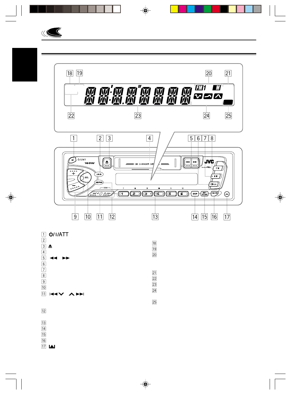 Location of the buttons, Control panel, I; a | Beat pop soft | JVC KS-FX210 User Manual | Page 4 / 56
