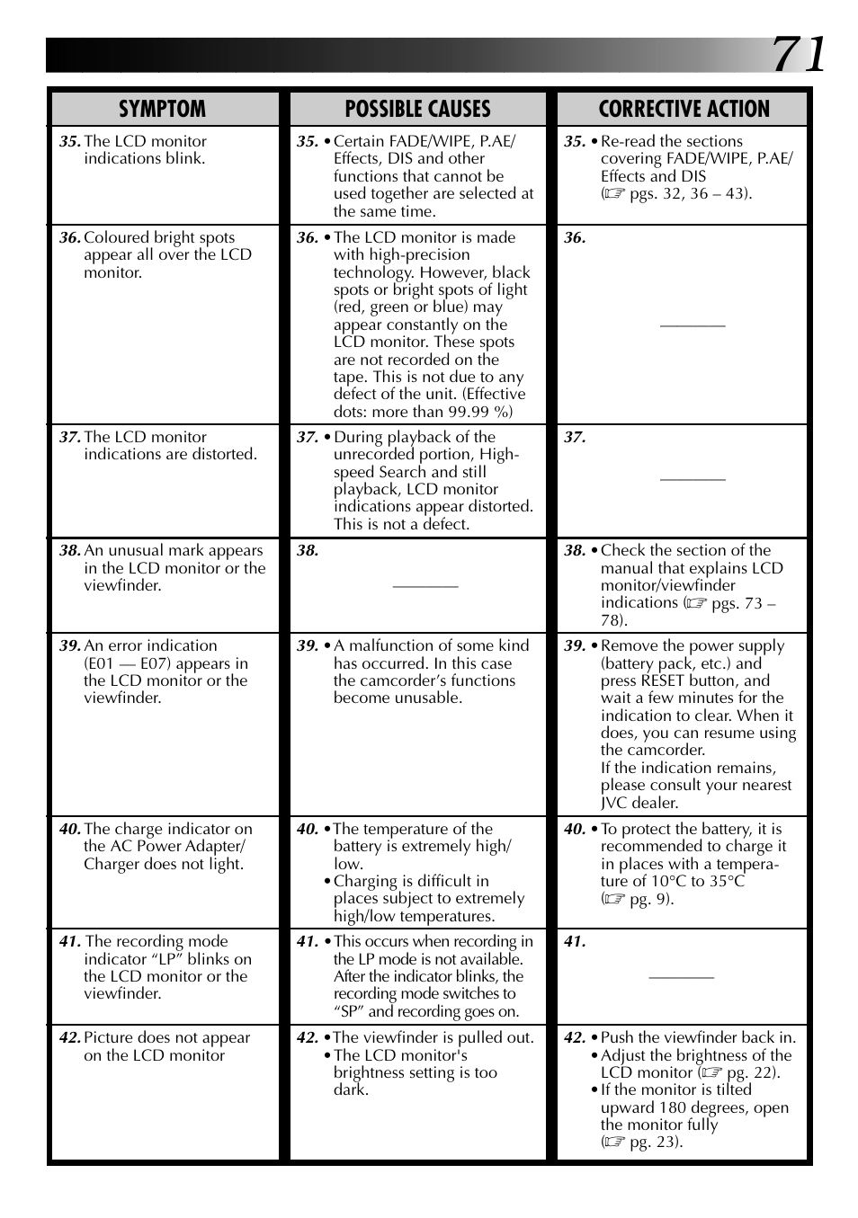 Symptom possible causes corrective action | JVC GR-DVX PRO User Manual | Page 71 / 84